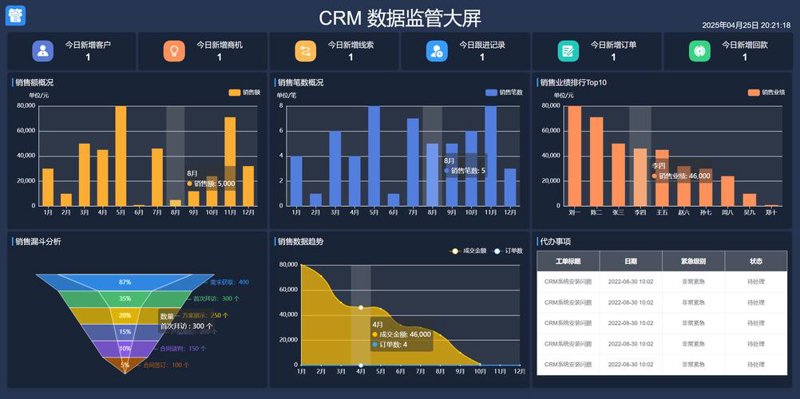 在当今竞争激烈的商业环境中,企业能否高效管理库存、销售及采购信息已成为决定成败的关键因素之一。如何选择和开发适合自己的进销存系统?