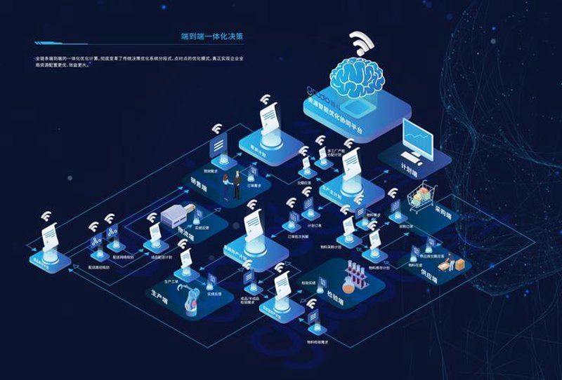 进销存系统的开发为何重要?